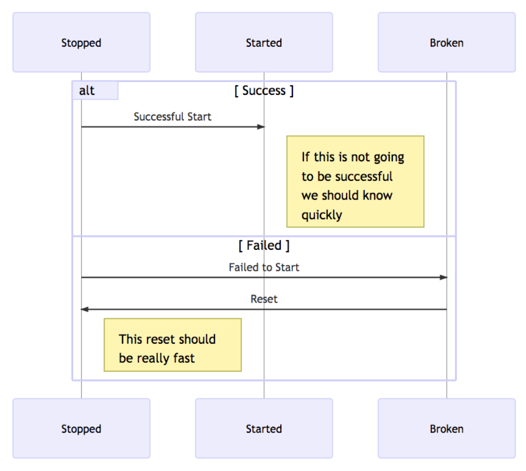 Current Developer Environments at Shopify